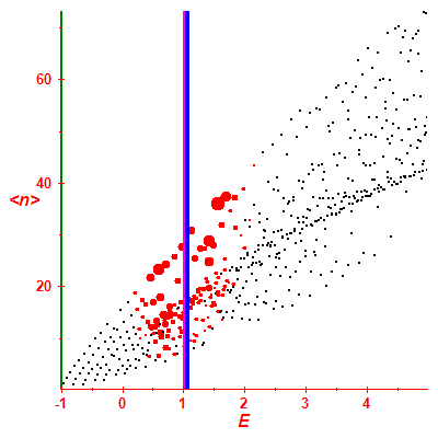 Peres lattice <N>